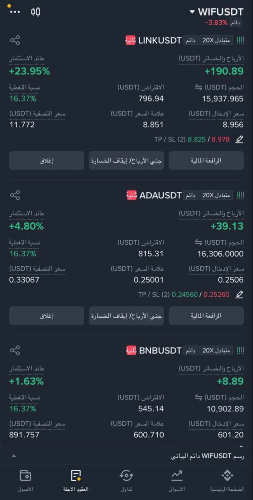مجموعة صفقات على LINK و ADA و BNB