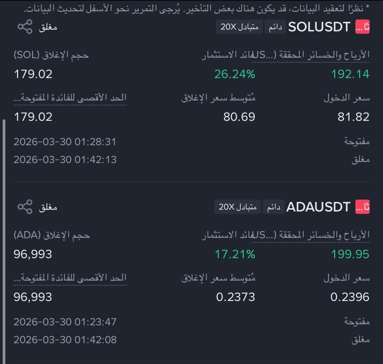 صفقات مغلقة على SOL و ADA
